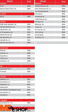 Givi BF05 Pierścień mocujący tanklock Yamaha